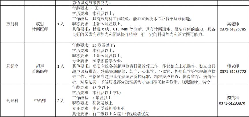 【本地资讯】郑州市管城中医院招聘临床实用型人才