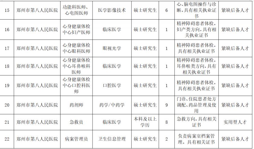 【本地资讯】2026年郑州市第八人民医院引进人才公告