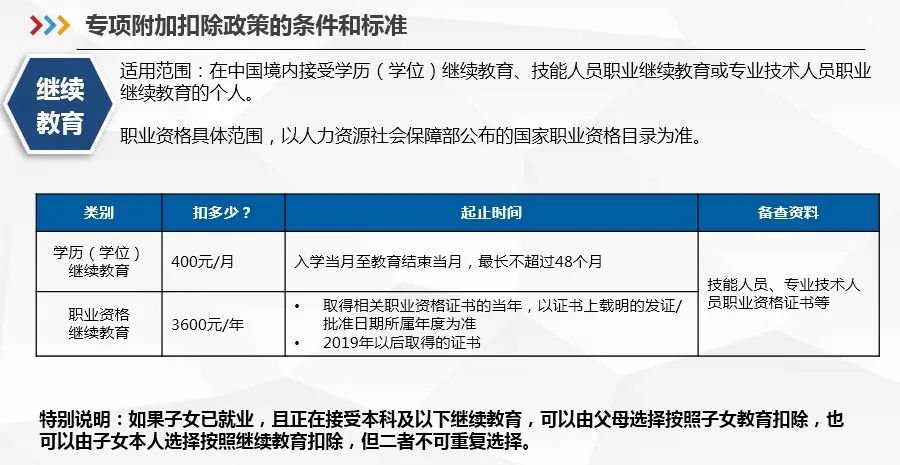 5000元基本減除費用扣除和