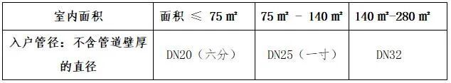 2027中原环保新密热力供暖季新用户报装指南