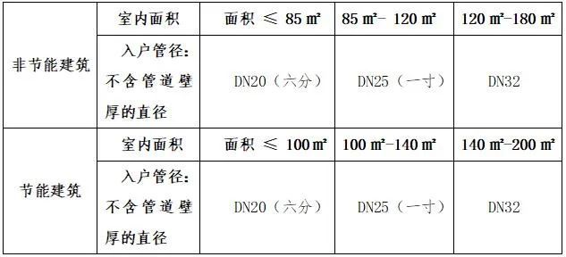 2027中原环保新密热力供暖季新用户报装指南