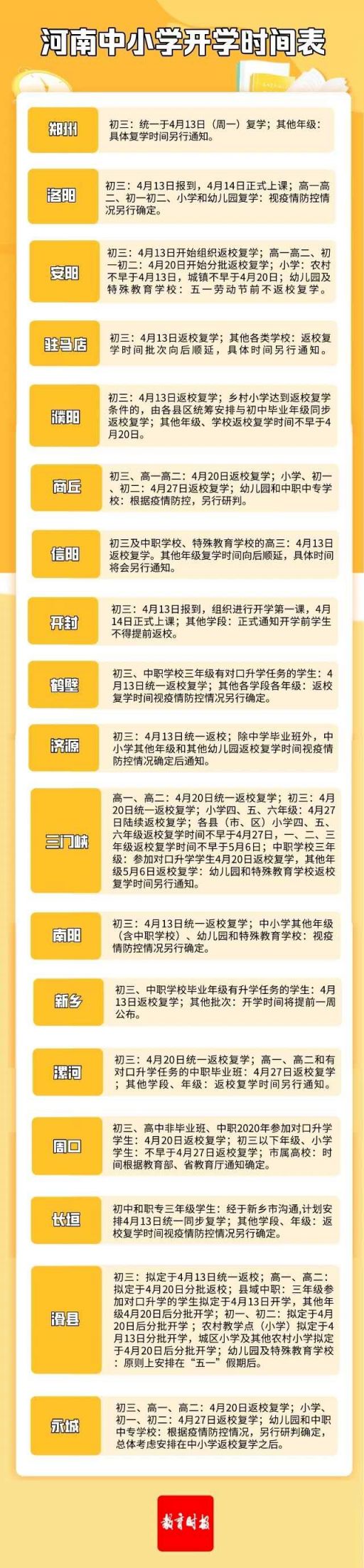 2020河南省高職高專什麼時候開學?