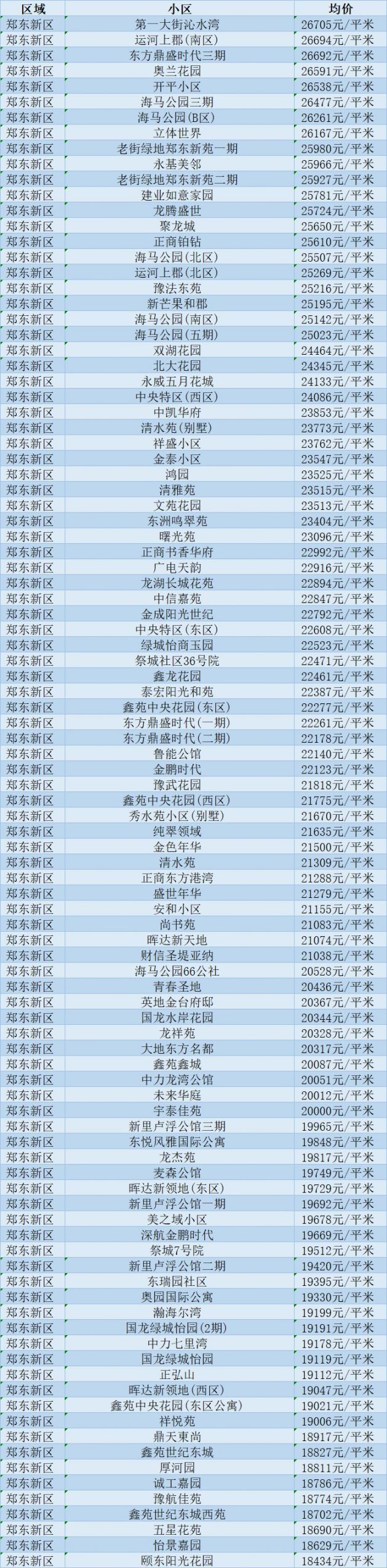 2020年5月鄭州房價走勢最新消息