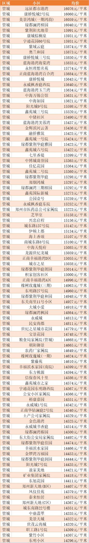 2020年8月鄭州房價多少錢一平