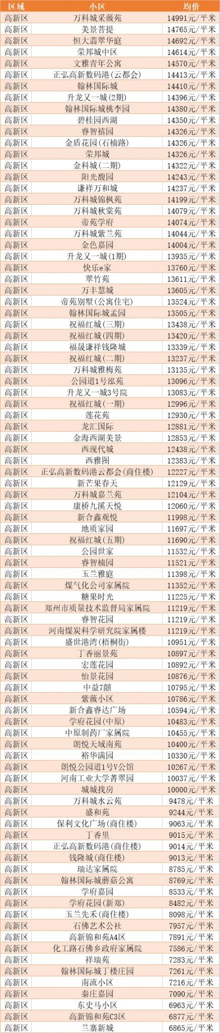 房價(點擊看大圖)(房價數據來源安居客)[新鄭]新鄭8月二手房均價8537