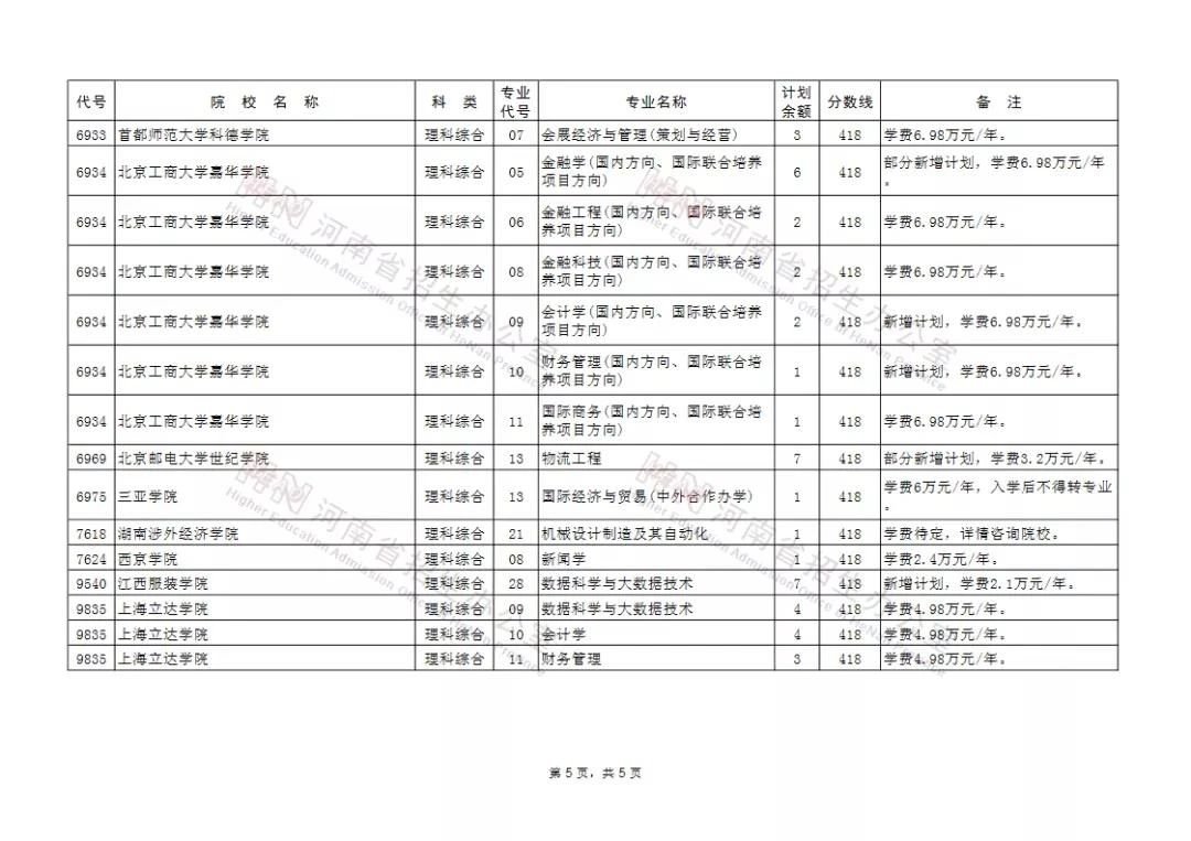 2020河南本科二批再次征集志愿学校名单公布共45所