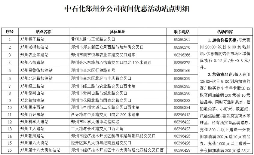 【本地资讯】2026郑州错峰加油优惠