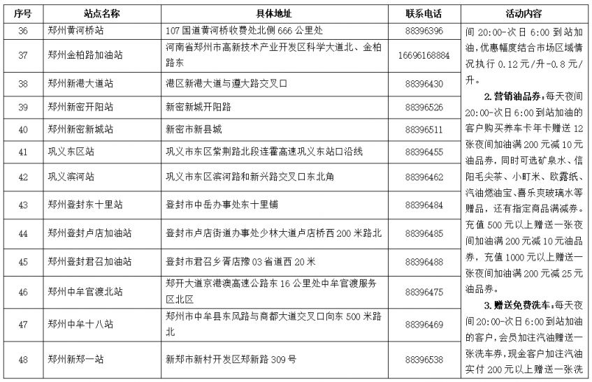 【本地资讯】2026郑州错峰加油优惠