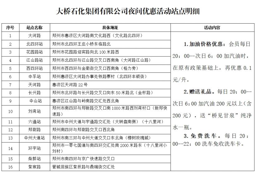 【本地资讯】2026郑州错峰加油优惠