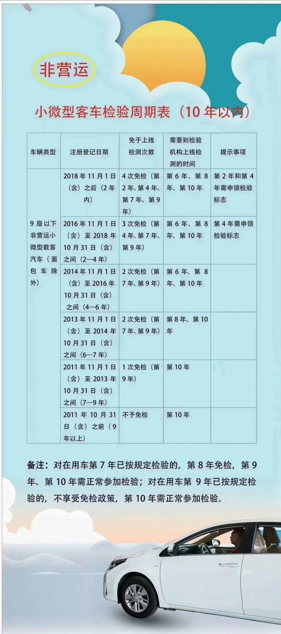 2020郑州机动车年审时间规定