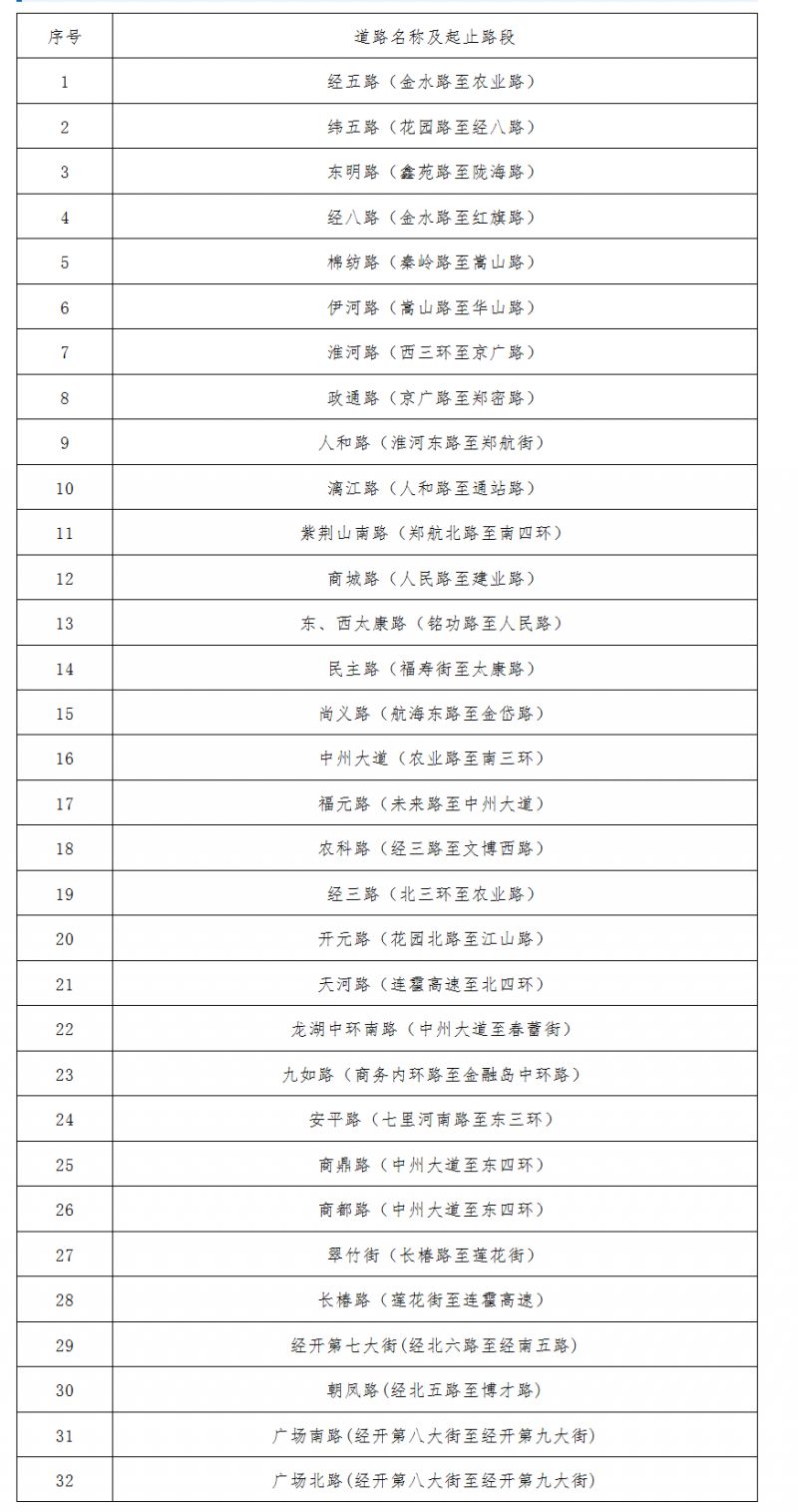2026年4月15日起郑州市区增设机动车违法停车行为严格管理路段通告