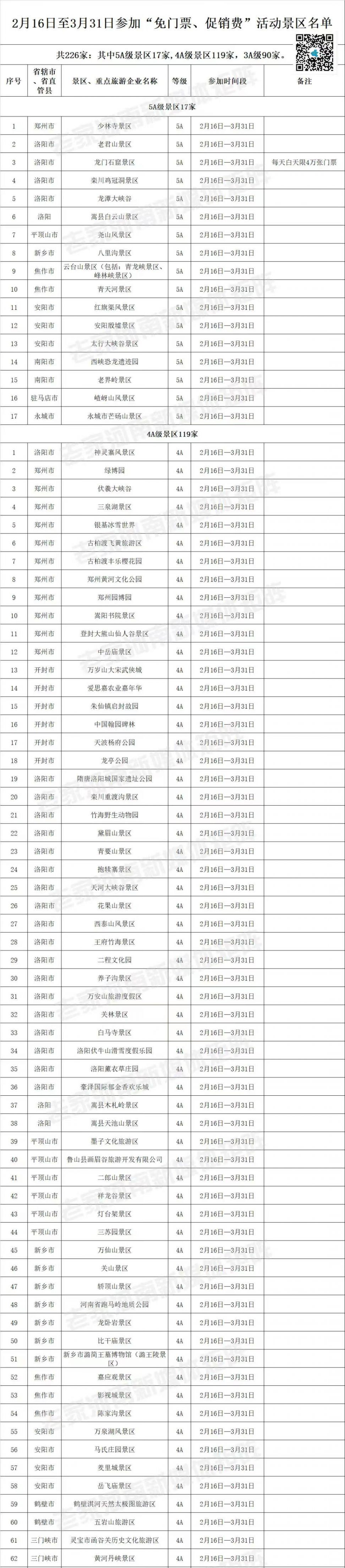 2022河南景区免费开放名单新