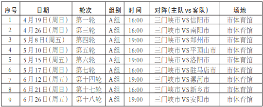 2026年河南省篮球城市联赛三门峡赛区比赛安排