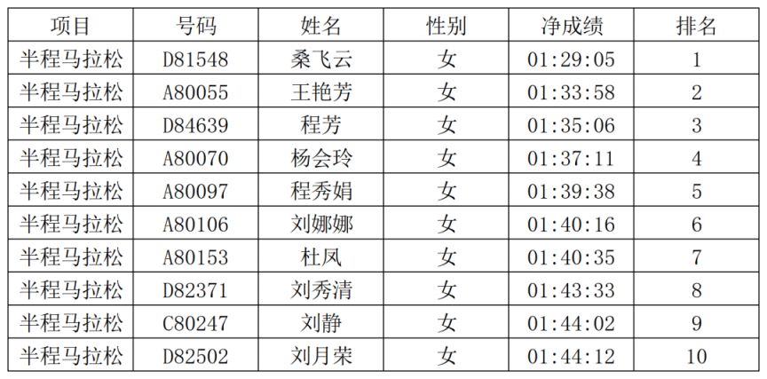 2026安阳马拉松赛安阳市居民奖获奖名单公示